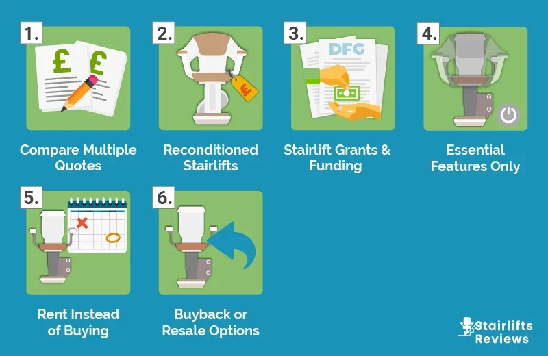 how to save money on stairlifts