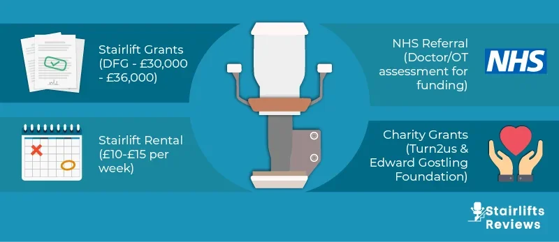 stairlift grants in the uk
